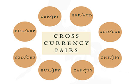 Was sind Cross Currency Rates?